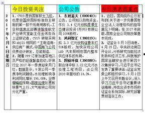 爆料网每日精选最新消息,每日精选最新消息大盘点